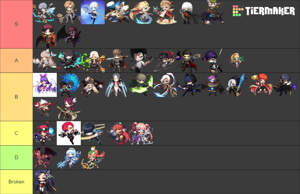 Maplestory M Tier List Rankings) TierMaker