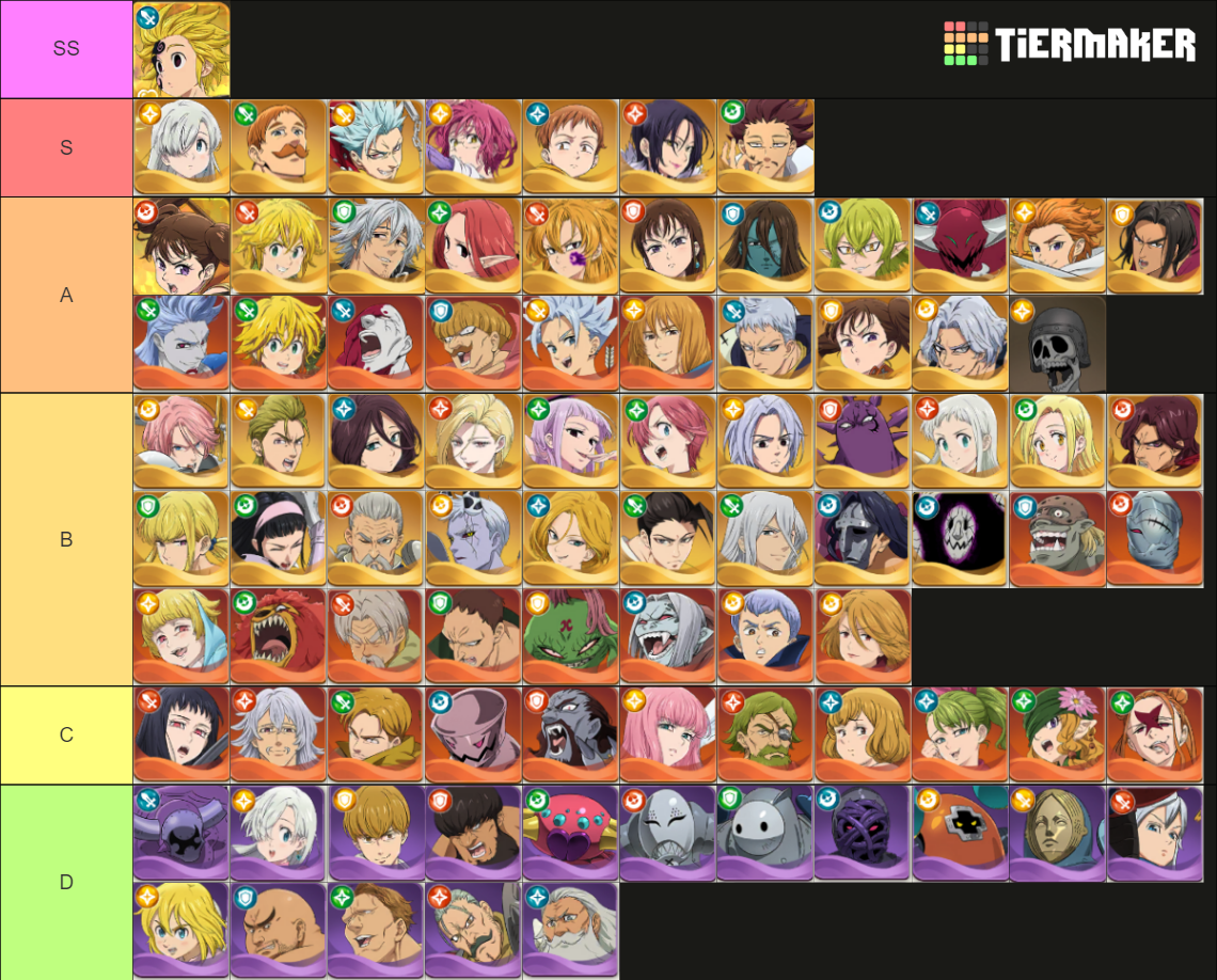 Seven Deadly Sins Idle Adventure (7DS) Meliodas Update Tier List Rankings) TierMaker