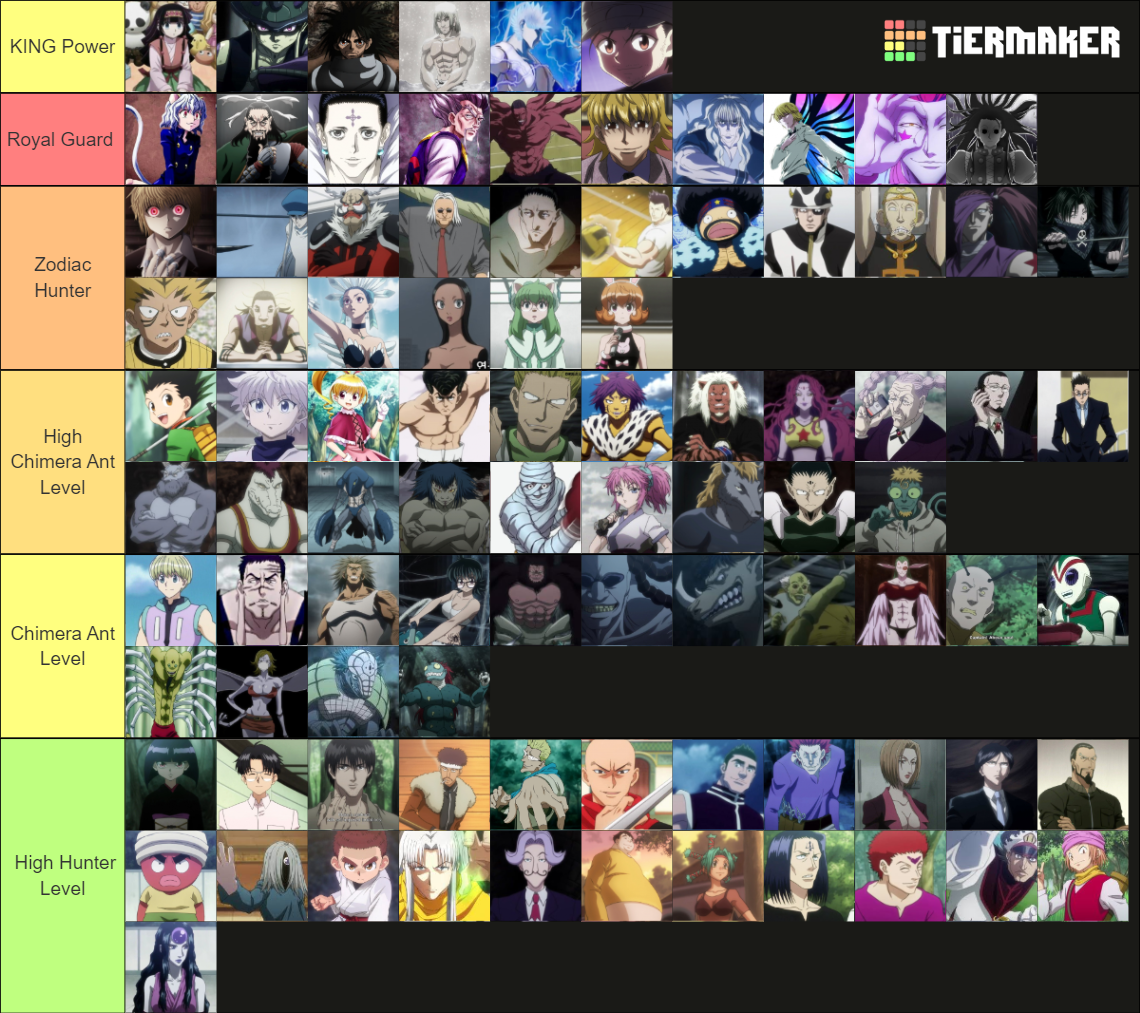 HUNTER X HUNTER Strongest Characters Ranking Tier List (Community ...