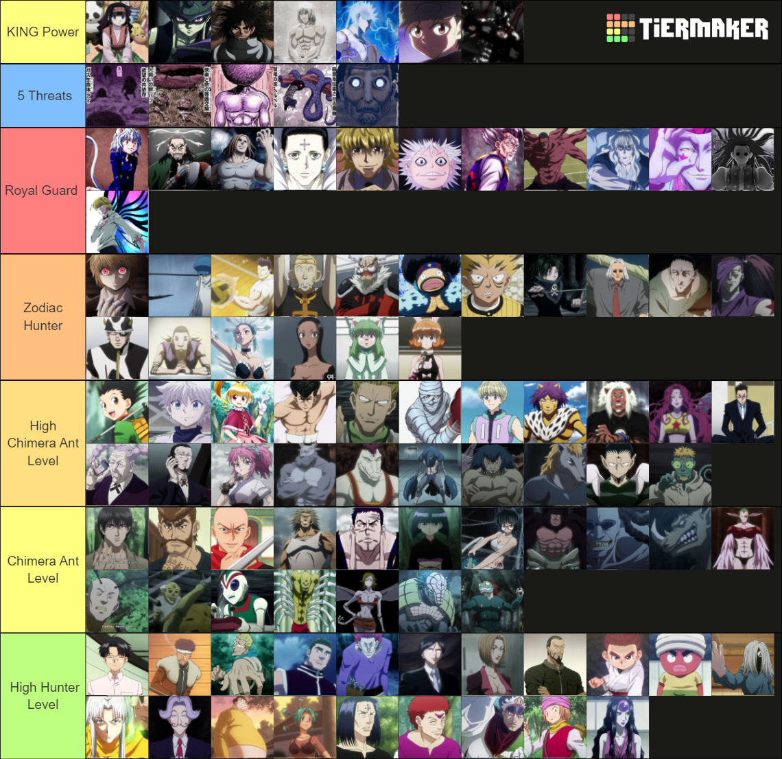 HUNTER X HUNTER Strongest Characters Ranking Tier List (Community ...