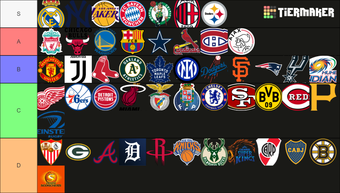 Sport Event Ranking Ranking Best Sport Clubs in History Tier List (Community Rankings ...