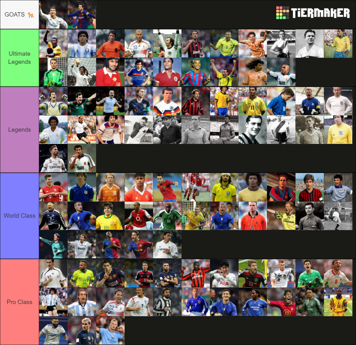 TOP 100 BEST FOOTBALL PLAYERS OF ALL TIME visual data 4