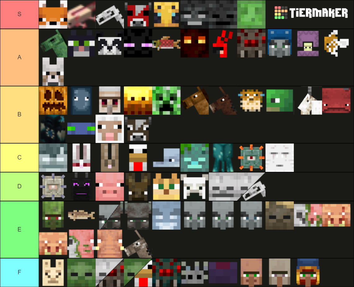 Every Minecraft Mob Tier List (Community Rankings) - TierMaker