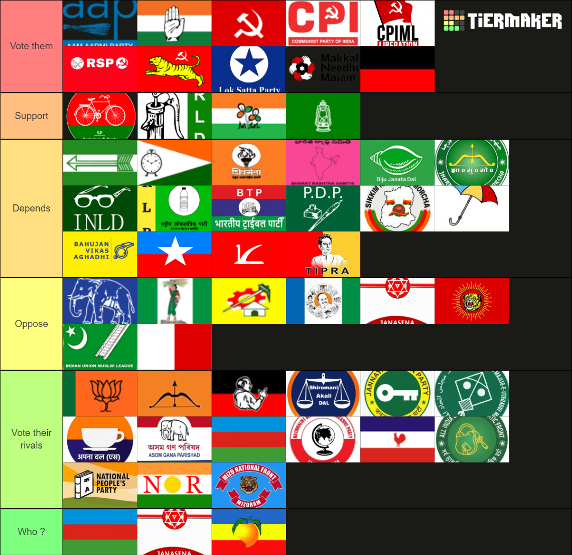 Indian Political Parties Tier List (Community Rankings) - TierMaker