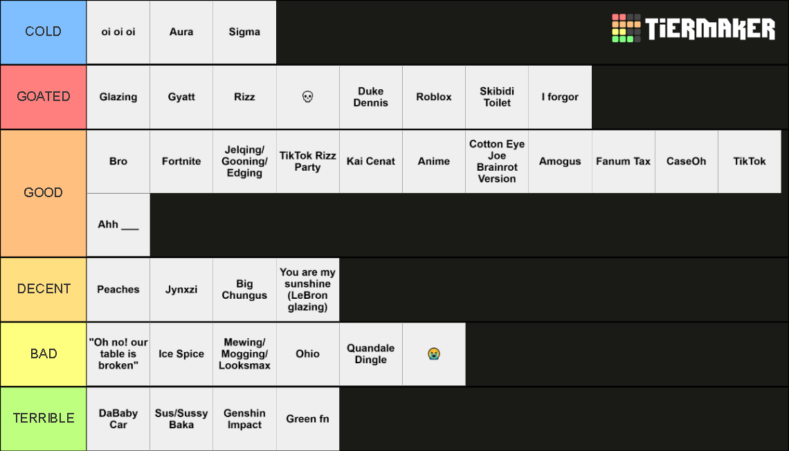 All Brainrot Words Tier List Rankings) TierMaker