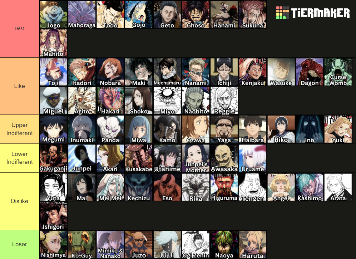 Jujutsu Kaisen JJK Characters (All Characters) Tier List (Community ...