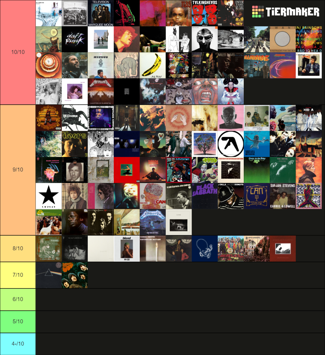 RYM Top 100 Albums (April 2023) Tier List Rankings) TierMaker