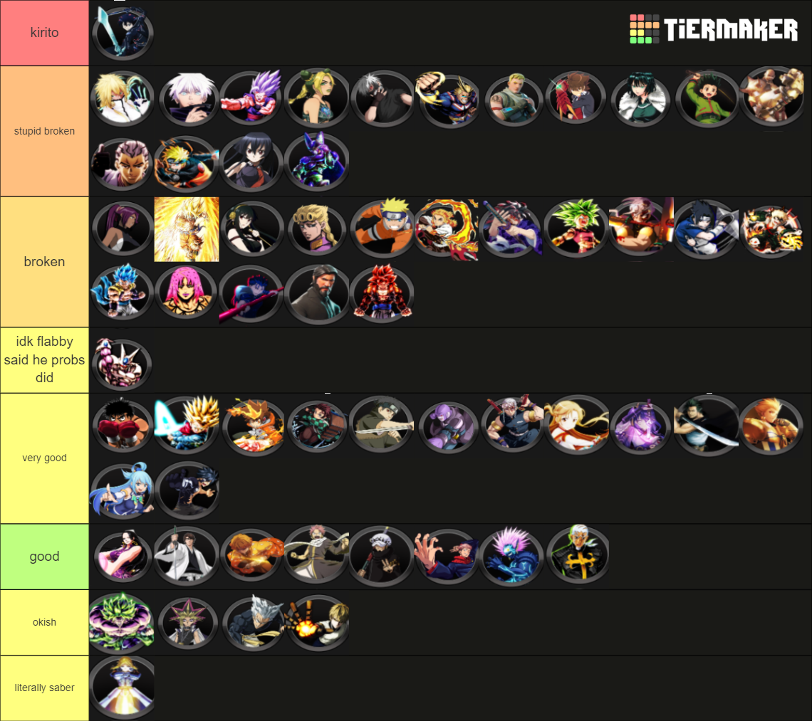 Aur Ranked Tier List Community Rankings TierMaker Aur Ranked Tier List 15546595 1699813032 