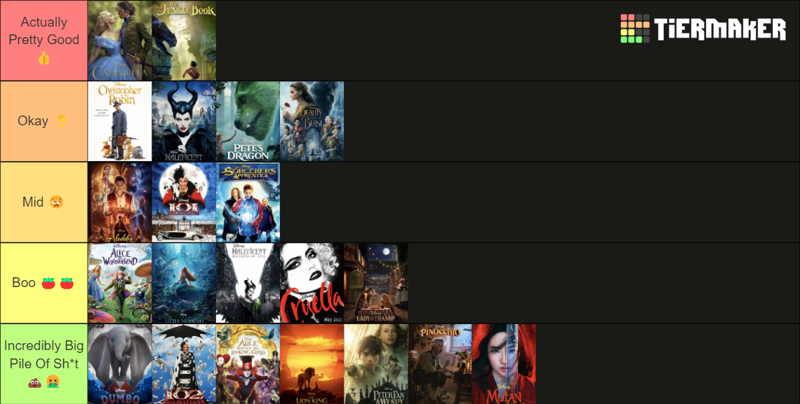 Disney Live Action Remakes 2023 Tier List Community Rankings Tiermaker