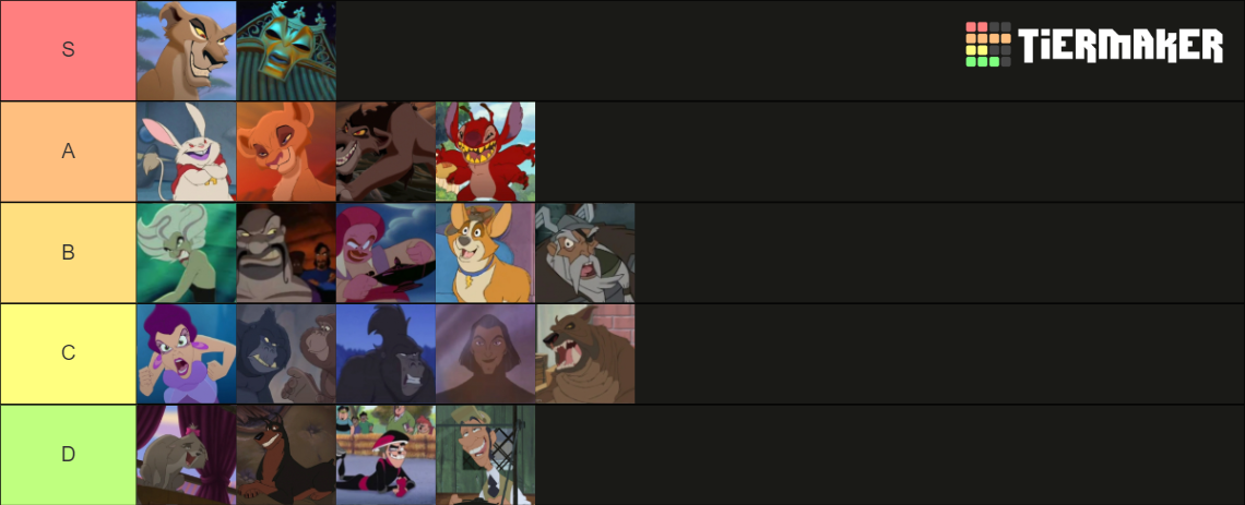 Disney sequel villains Tier List (Community Rankings) - TierMaker