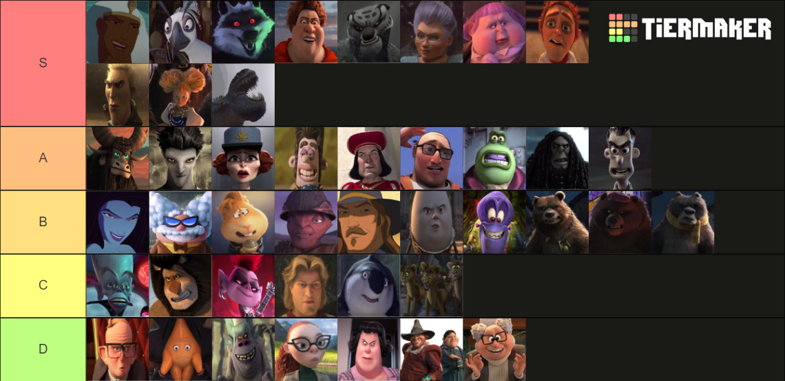 DreamWorks Villains Tier List (Community Rankings) - TierMaker