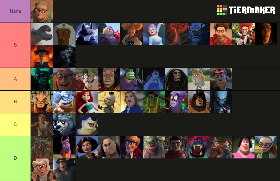 dreamworks villains/antagonists (1998-2023) Tier List (Community ...