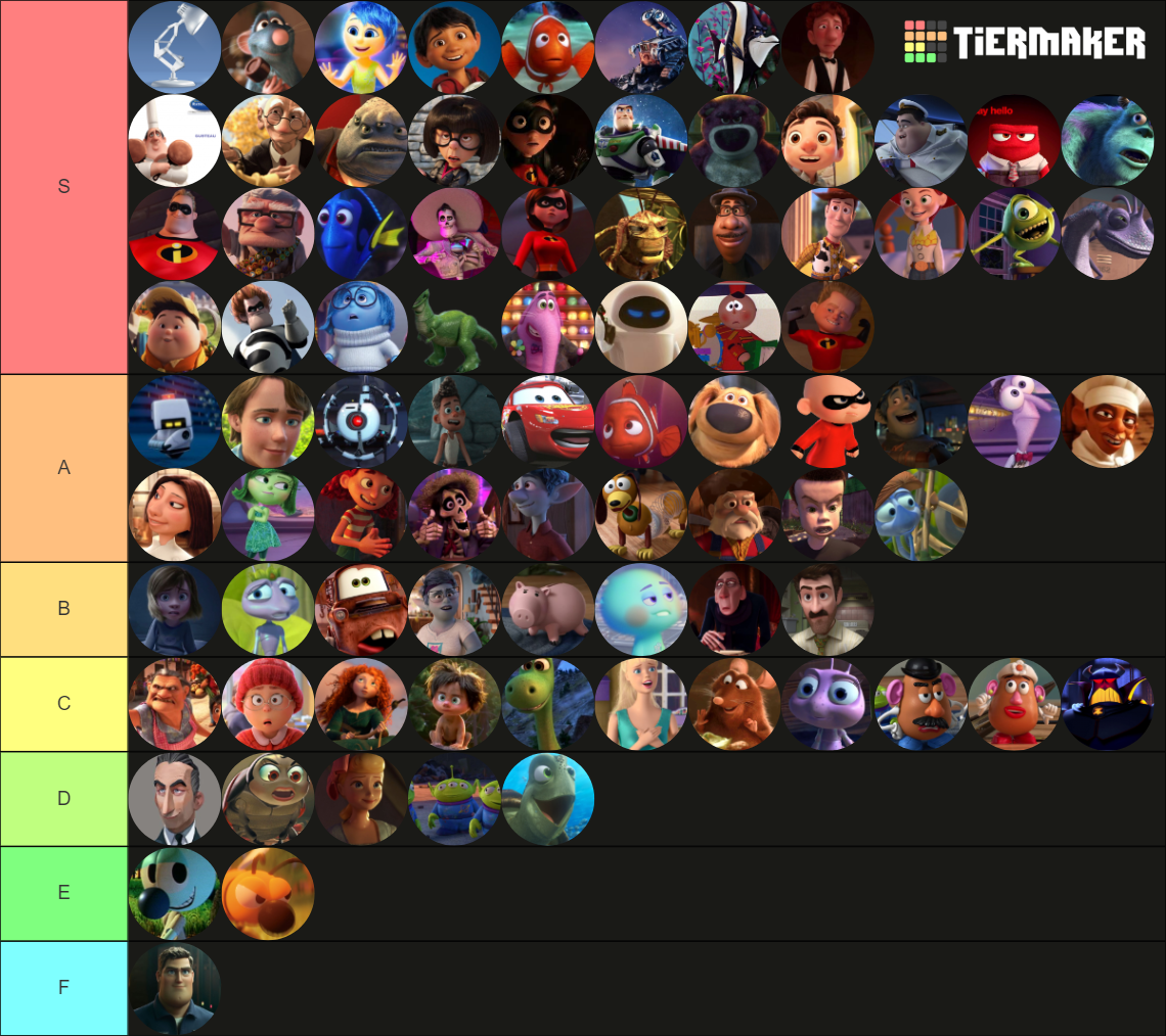 Pixar characters 1985-2022 Tier List (Community Rankings) - TierMaker