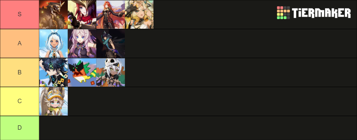 Genshin Impact Characters + Fatui [5.X] Tier List (Community Rankings ...