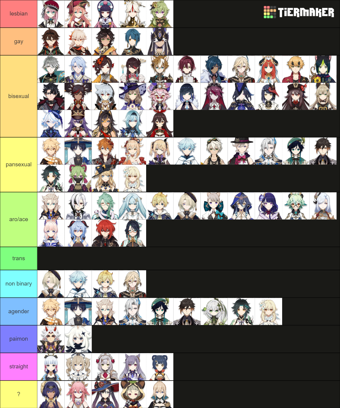 Genshin Sexuality And Gender Hcs Tier List Community Rankings Tiermaker 2426