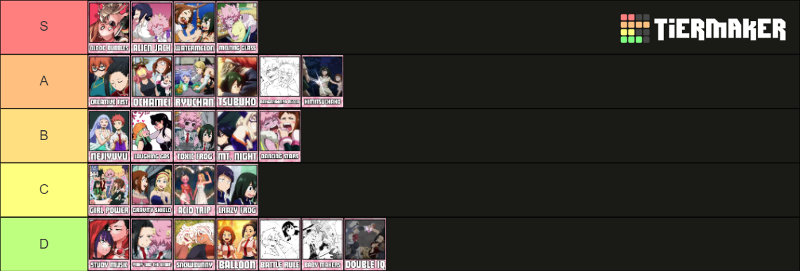 MHA Yuri Ships Tier List (Community Rankings) - TierMaker