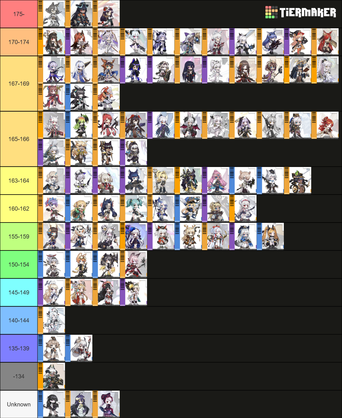 Echocalypse Expedition and Patrol Tier List Rankings) TierMaker