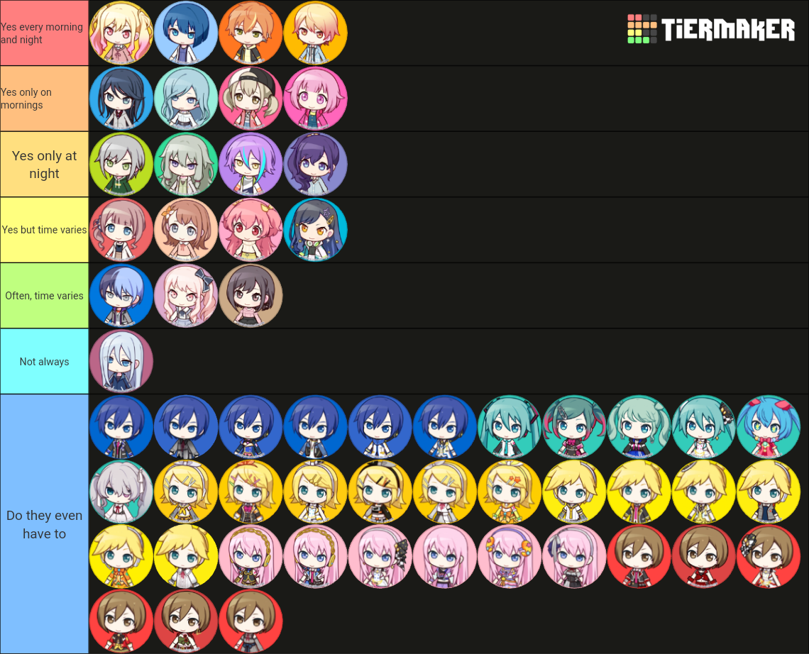 Project Sekai Characters (feat. All Virtual Singers) Tier List ...