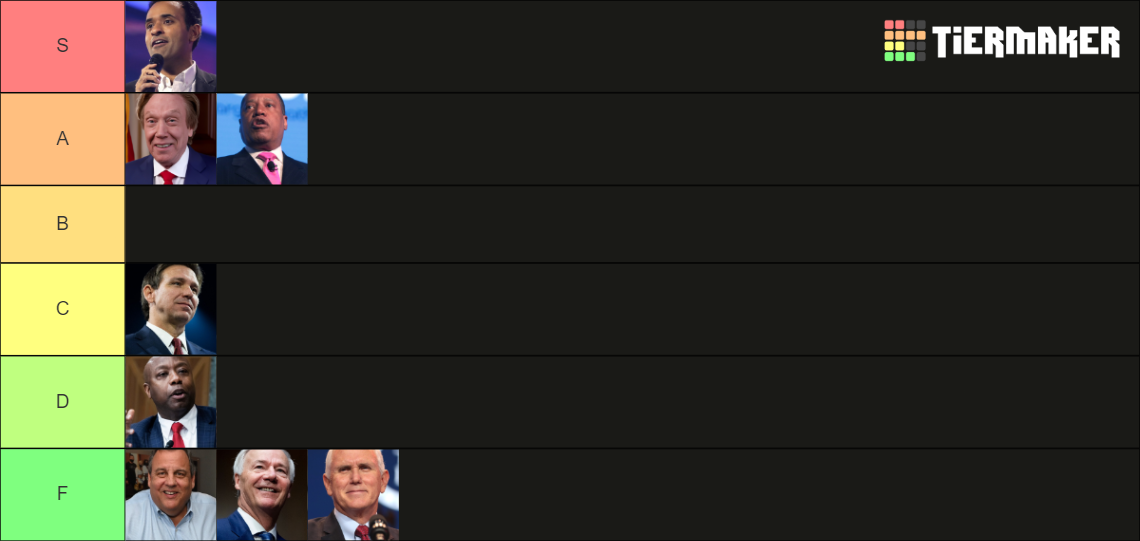 Possible 2024 Presidential Candidates Tier List Rankings