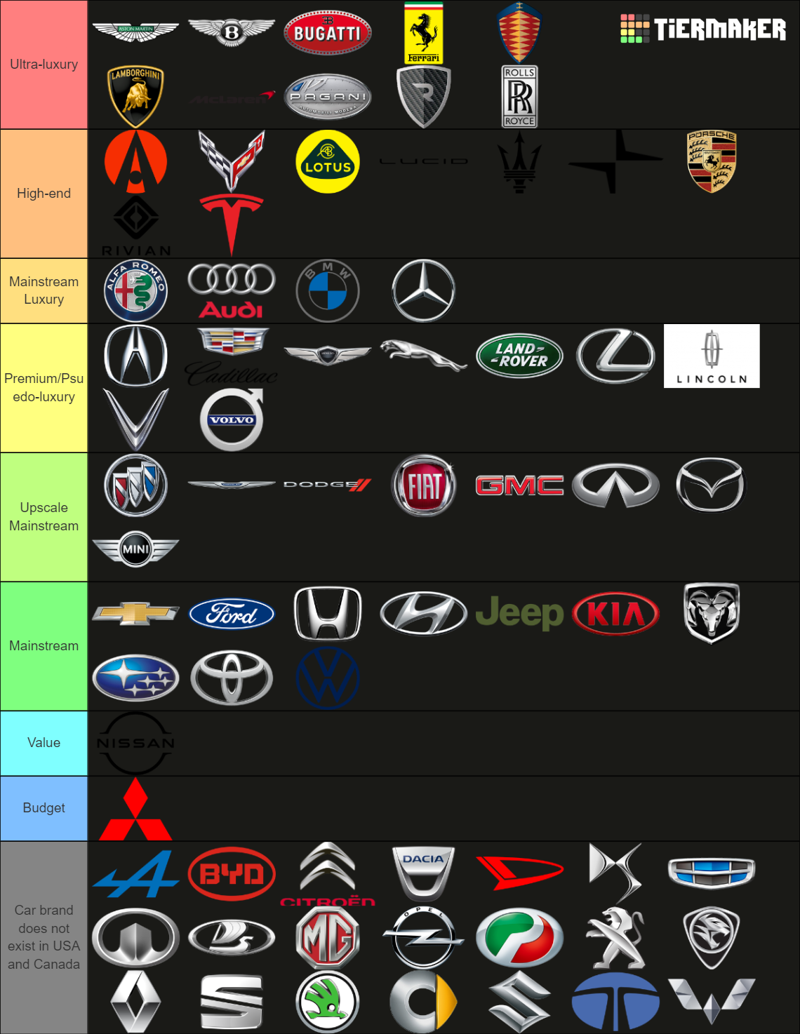 Car Brands By Market Segment Tier List Rankings) TierMaker