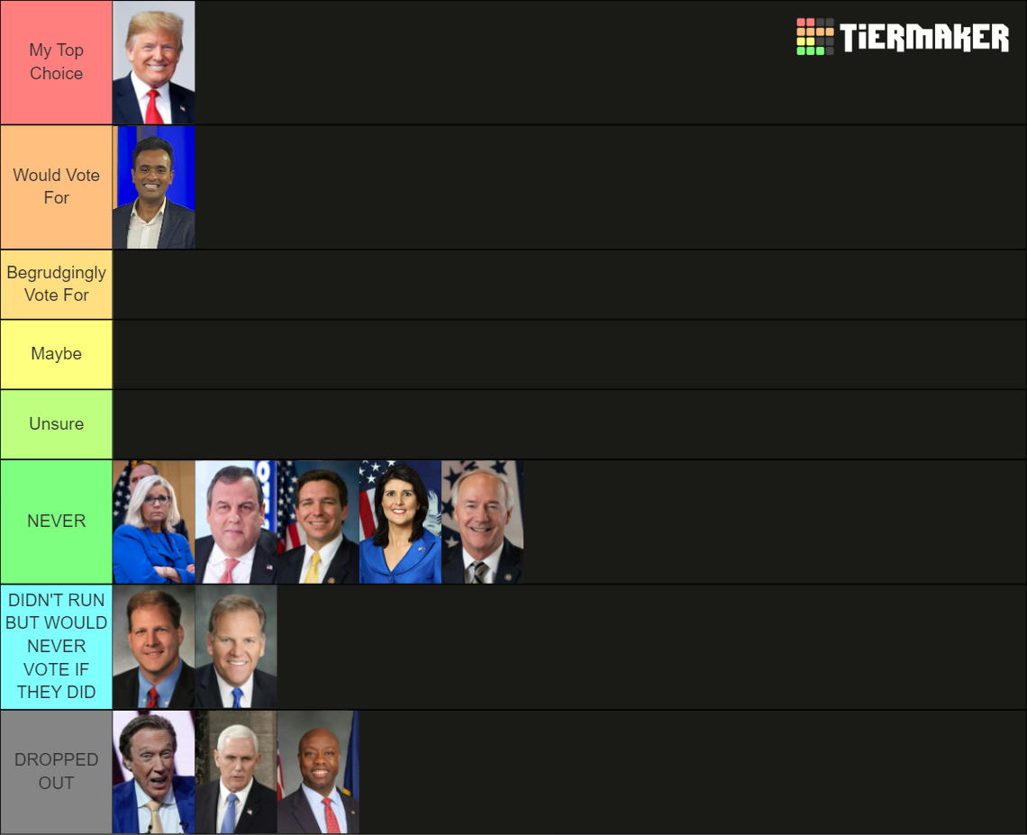 Republican Presidential Candidates 2024 Tier List Rankings