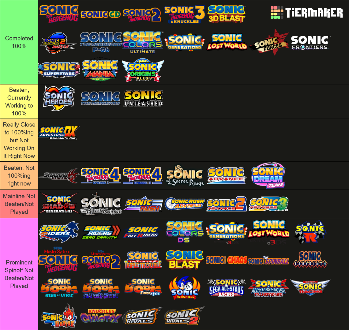 Every Sonic Game (updated 2024) Tier List (Community Rankings) - TierMaker