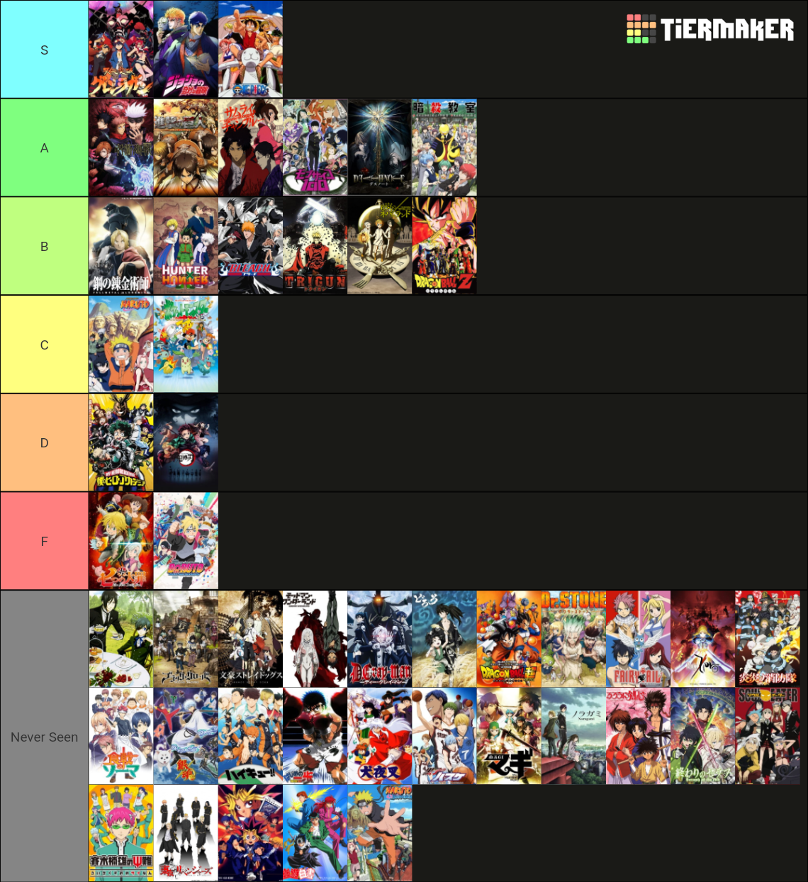 shonen-anime-2022-tier-list-community-rankings-tiermaker