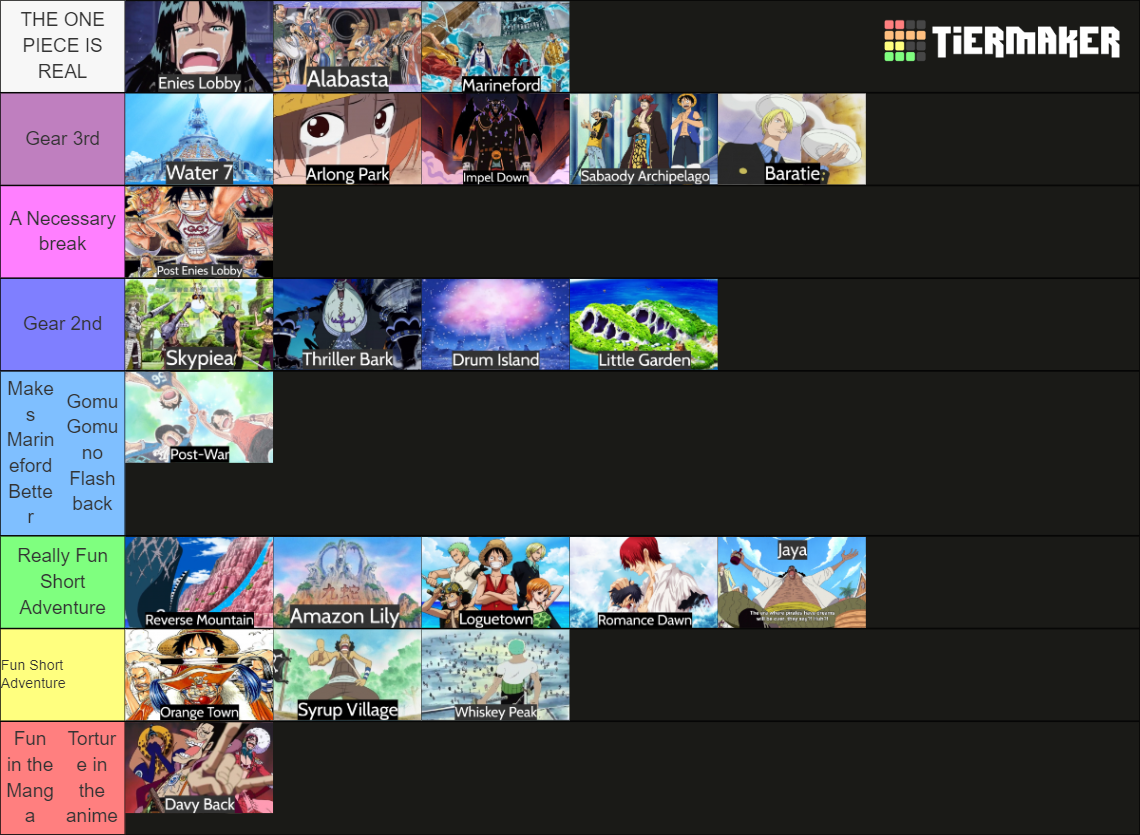 One Piece Timeskip Arcs Tier List vrogue.co
