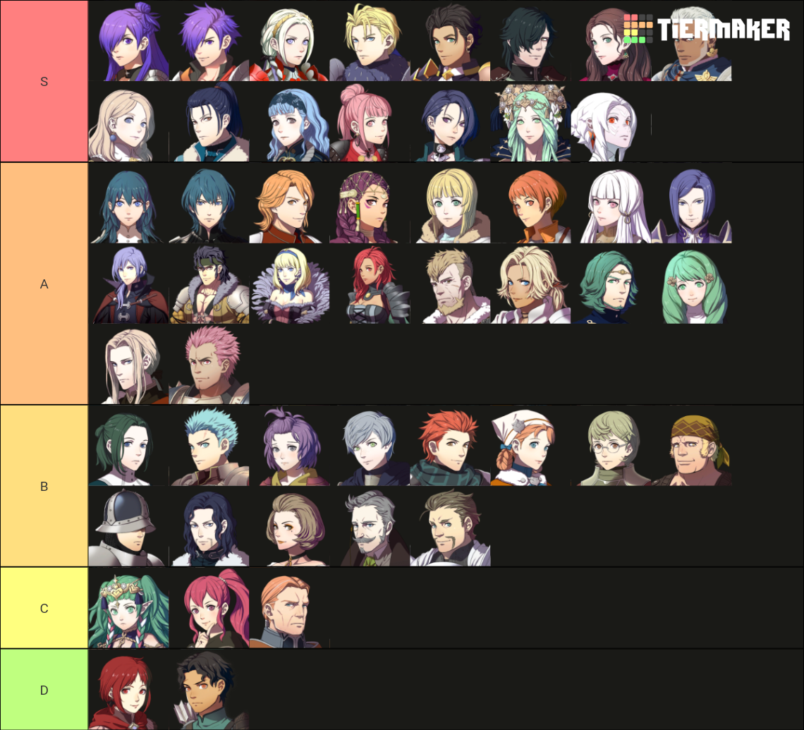 Fire Emblem Three Hopes Complete Characters Tier List (Community ...