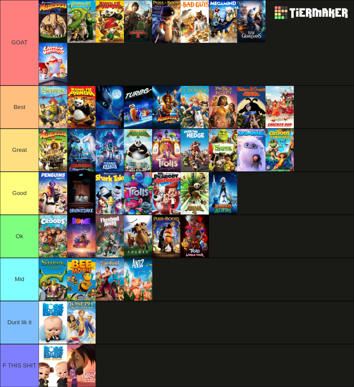 All DreamWorks Animation Films Tier List (Community Rankings) - TierMaker