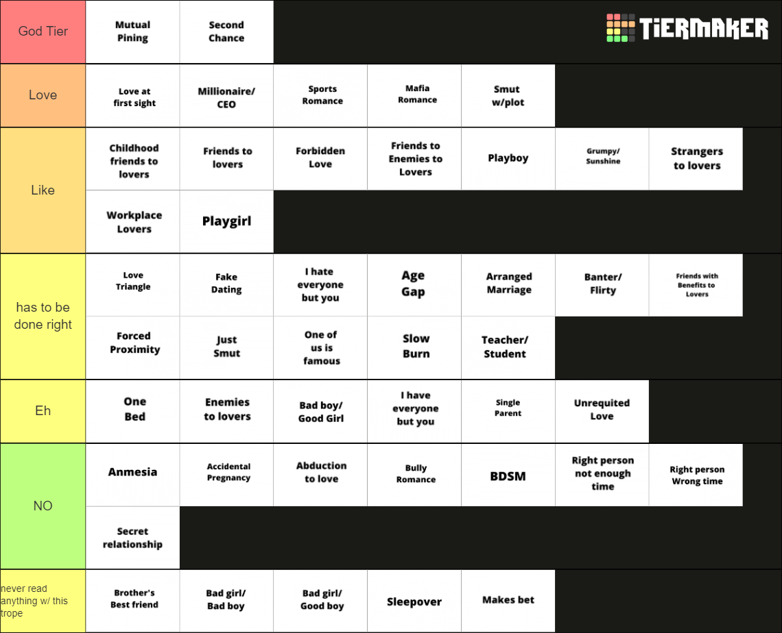 Romance Book Trope List Tier List (Community Rankings) - TierMaker