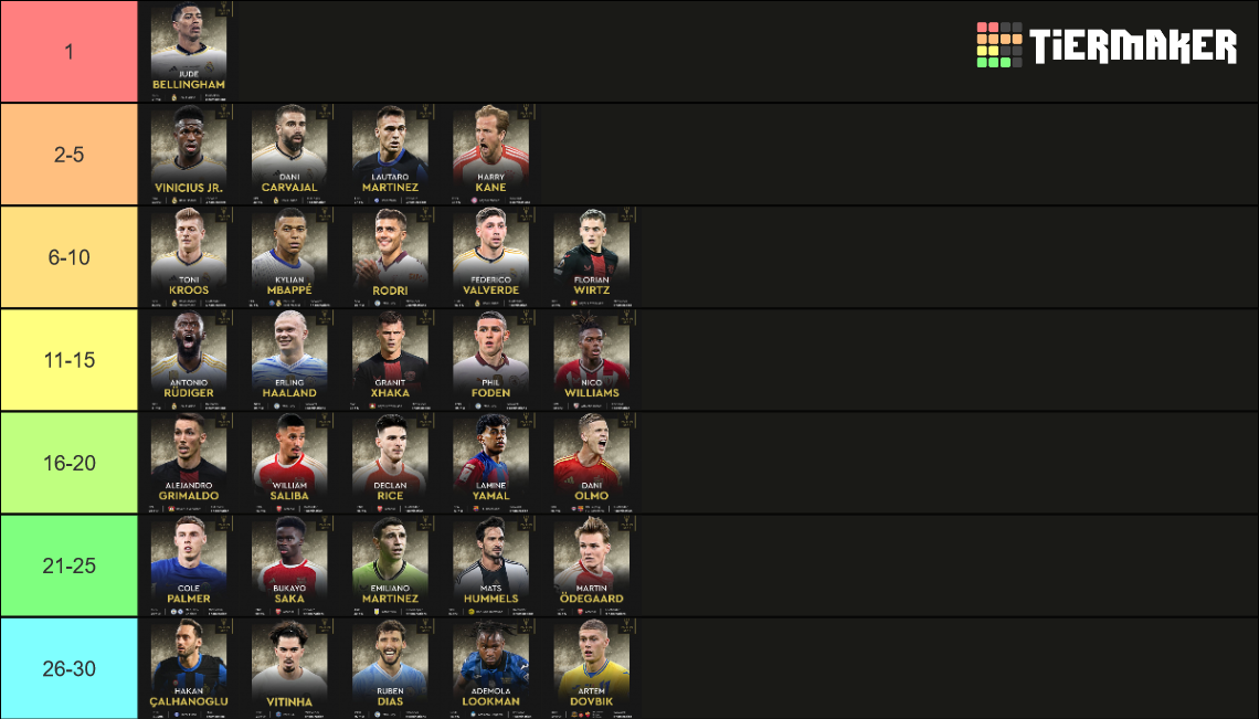 Ballon Dor nominees 2023/2024 season Tier List Rankings