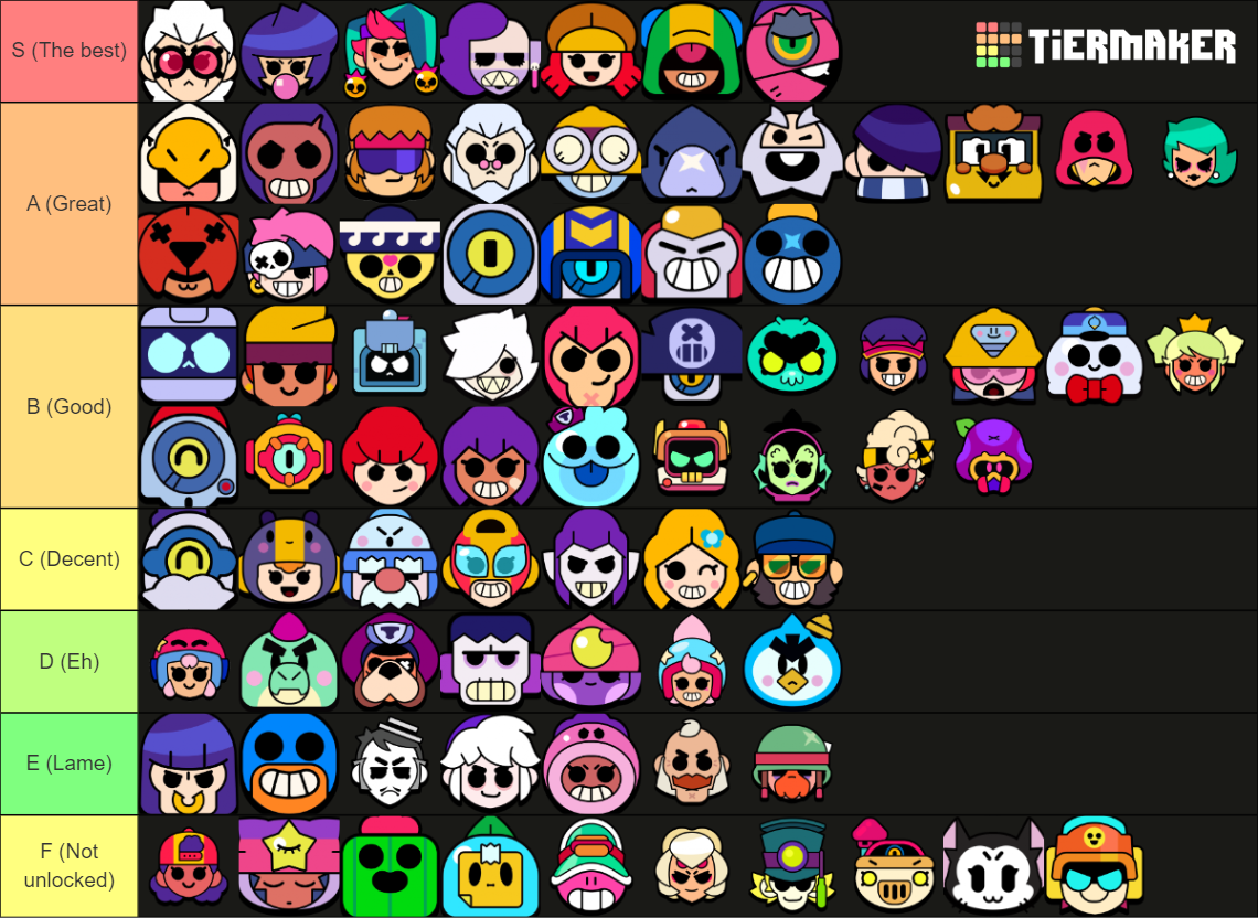 Brawl Stars brawlers (FEBRUARY 2024) Tier List Rankings