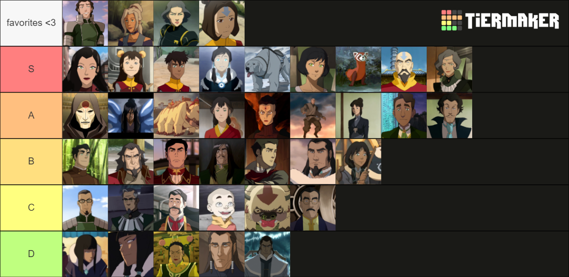 Legend of Korra Character Ranking Tier List (Community Rankings ...