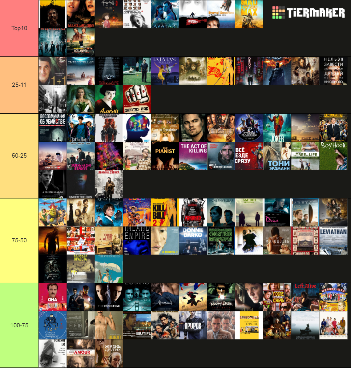 Top 100 Movies XXI By KinoPoisk Tier List Community Rankings TierMaker top-100-movies-xxi-by-kinopoisk-tier-list-community-rankings-tiermaker