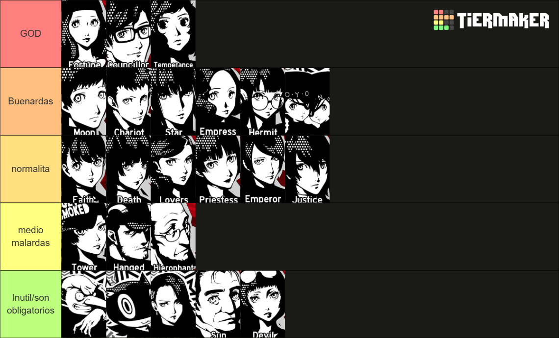 Persona 5 Royal Confidant Tier List (Community Rankings) - TierMaker