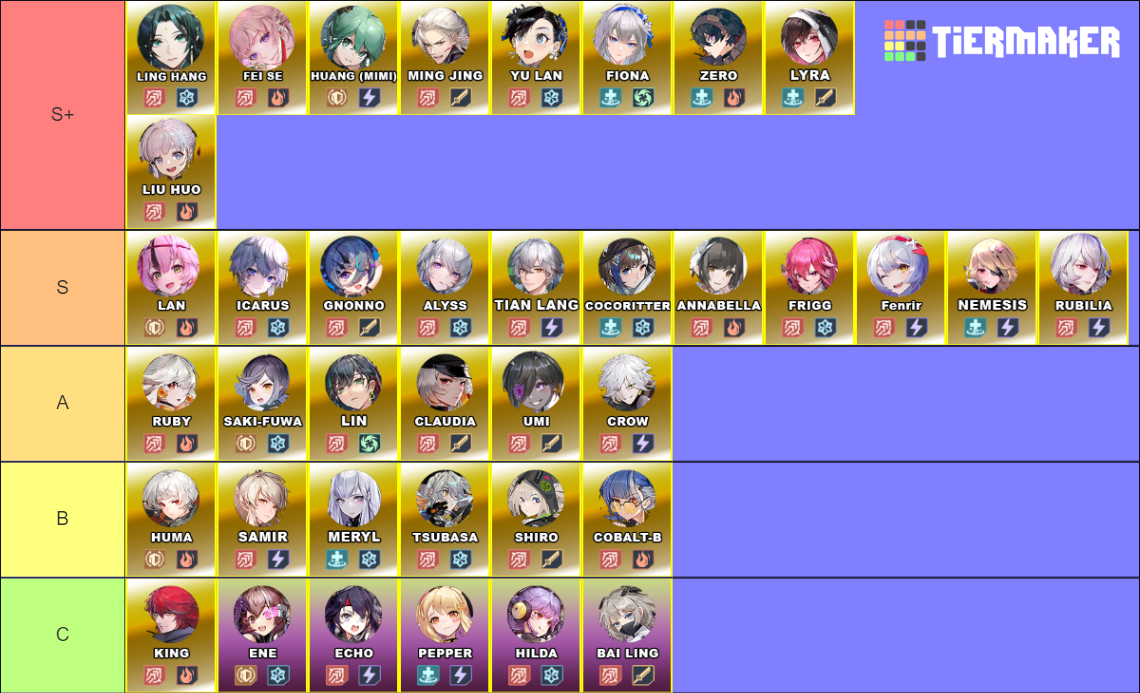 V3.3 Character Tower of Fantasy Tier List (Community Rankings) - TierMaker