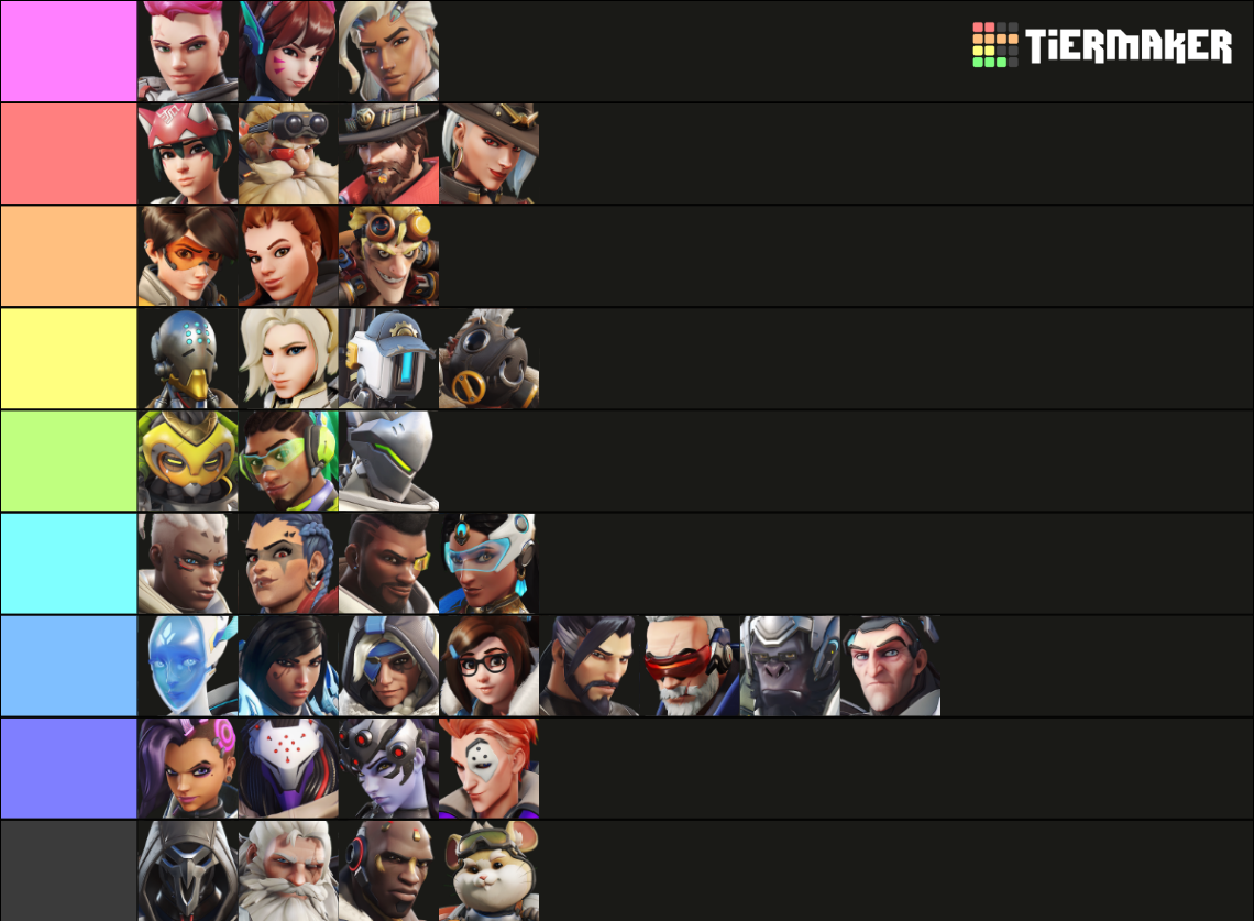 Overwatch 2 Heroes Tier List (Community Rankings) - TierMaker