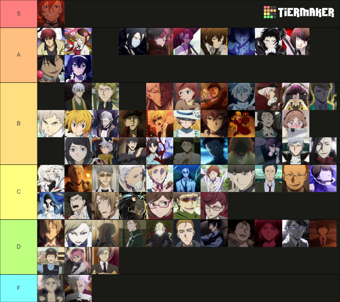 Bungou Stray Dogs 80+ characters (5 seasons + movie) Tier List - How Many Seasons Are In Bungou Stray Dogs