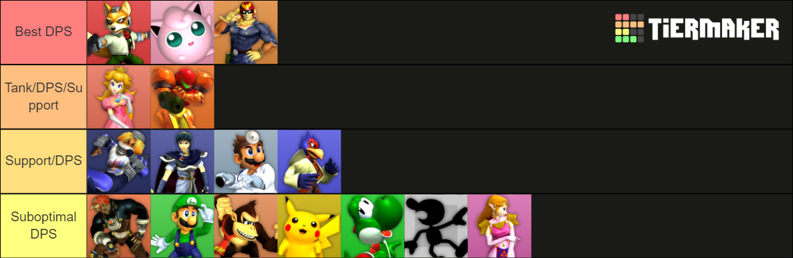 Super Smash Bros. Melee Characters (HQ Renders) Tier List (Community ...