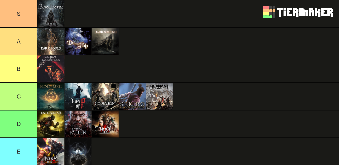 Soulslike Games Tier List (Community Rankings) - TierMaker