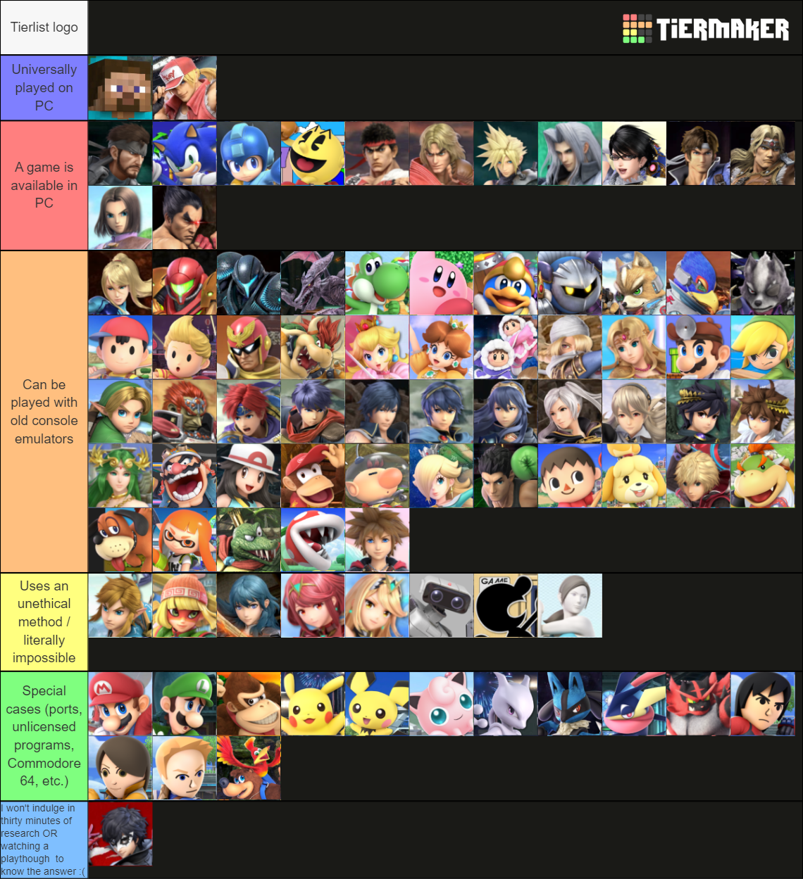 All Smash Ultimate Characters + All DLC Characters Tier List (Community ...