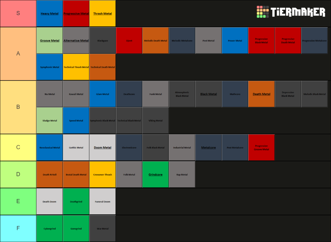 metal-genre-tier-list-community-rankings-tiermaker