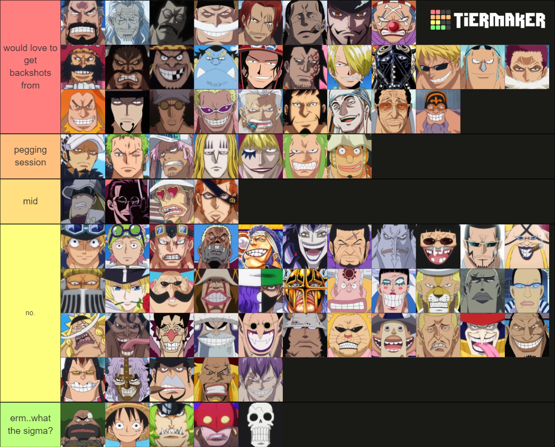 One Piece Male Characters (Ranked by Hotness) Tier List