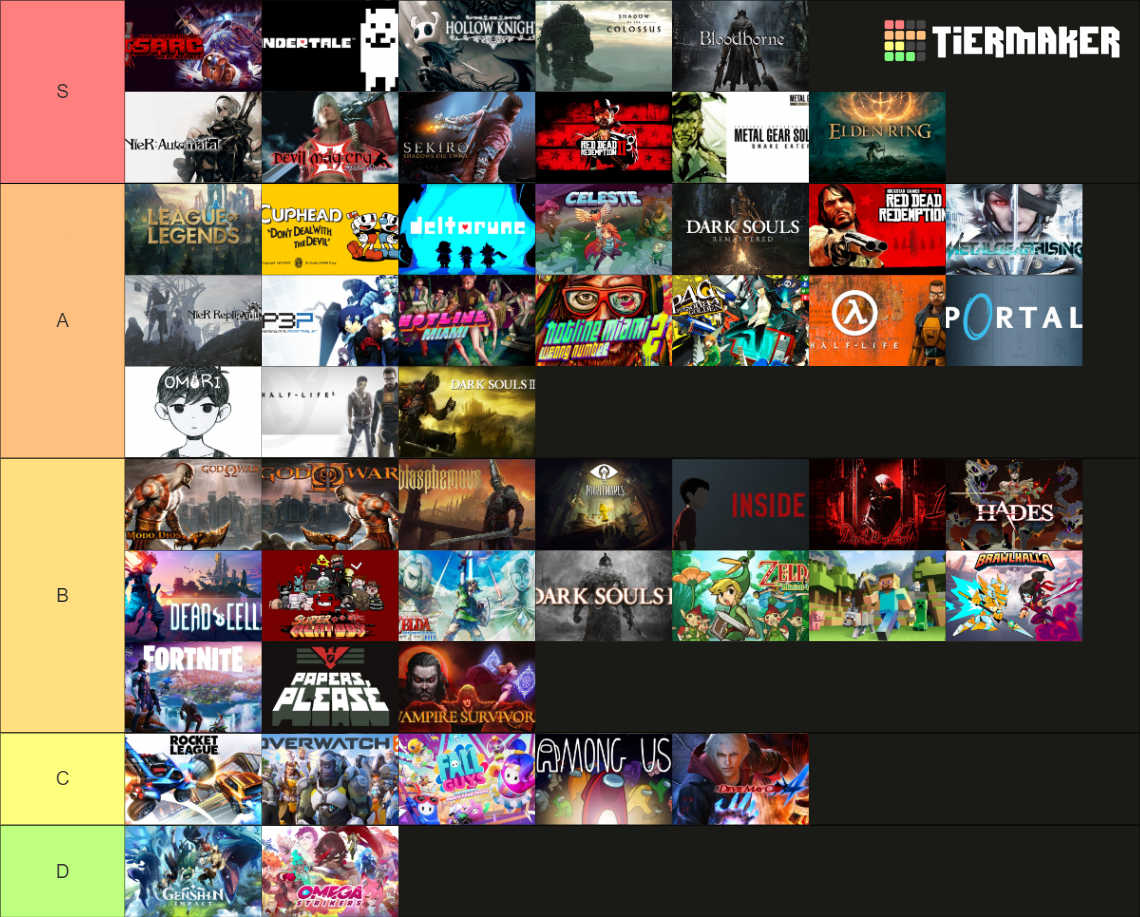 Videojuegos Jugados En Y Antes Tier List Community Rankings Tiermaker