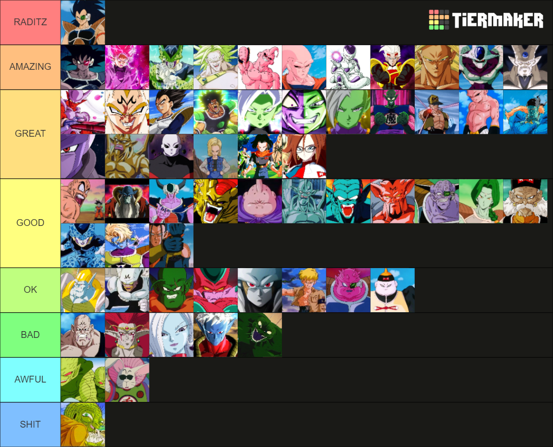 Dragon Ball Villains (Antagonists) Tier List (Community Rankings ...