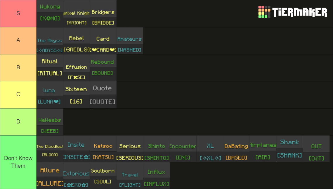 TOP 30 HYPIXEL DUEL GUILDS [] Made By Volturi Tier List