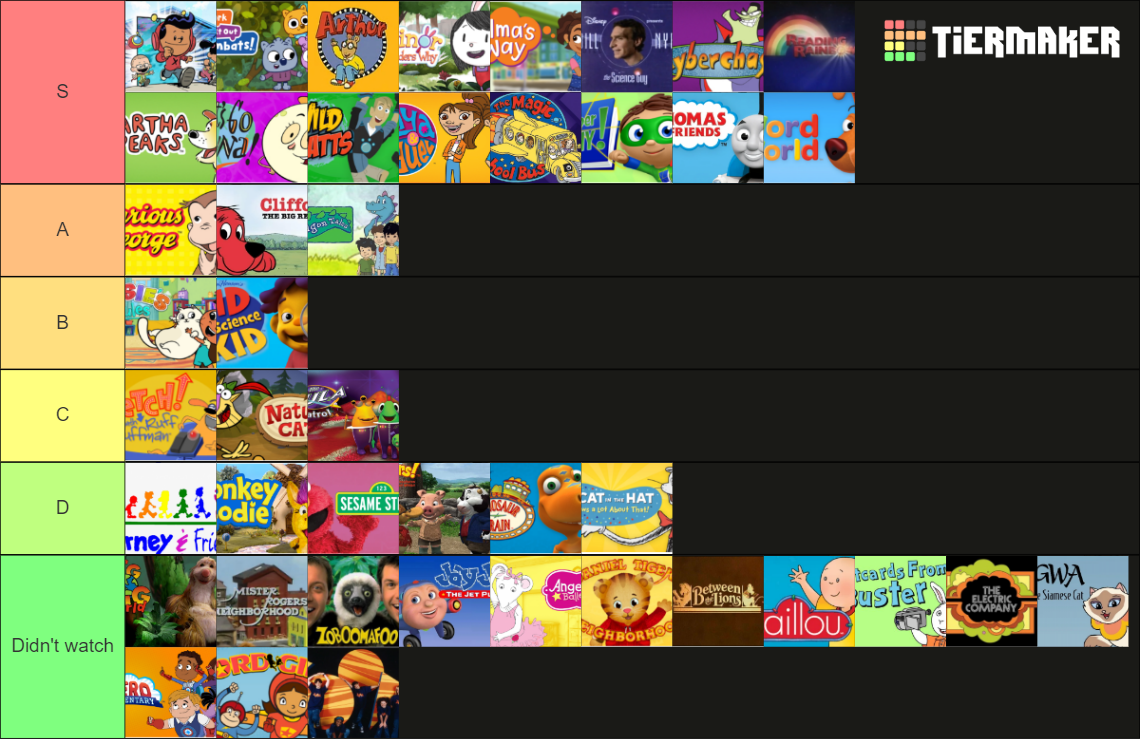 PBS Kids Theme Song MigfhtyGhost Tier List Rankings