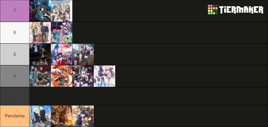 Anime of Winter 2024 Tier List Rankings) TierMaker