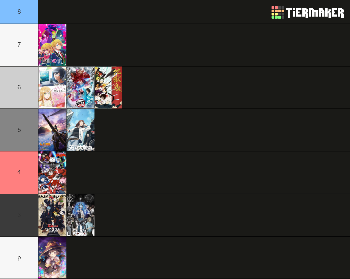 Top Airing Anime Spring 2023 Tier List Rankings) TierMaker